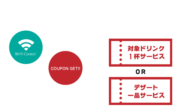 店舗限定のクーポン取得方法